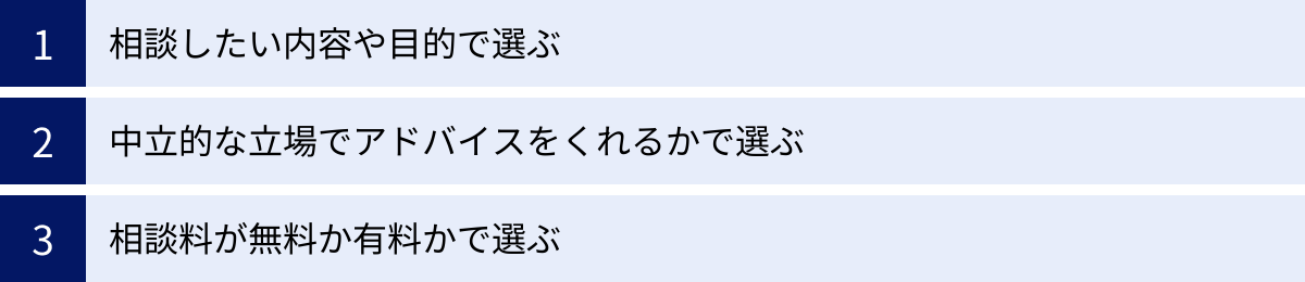 相談したい内容や目的で選ぶ、中立的な立場でアドバイスをくれるかで選ぶ、相談料が無料か有料かで選ぶ