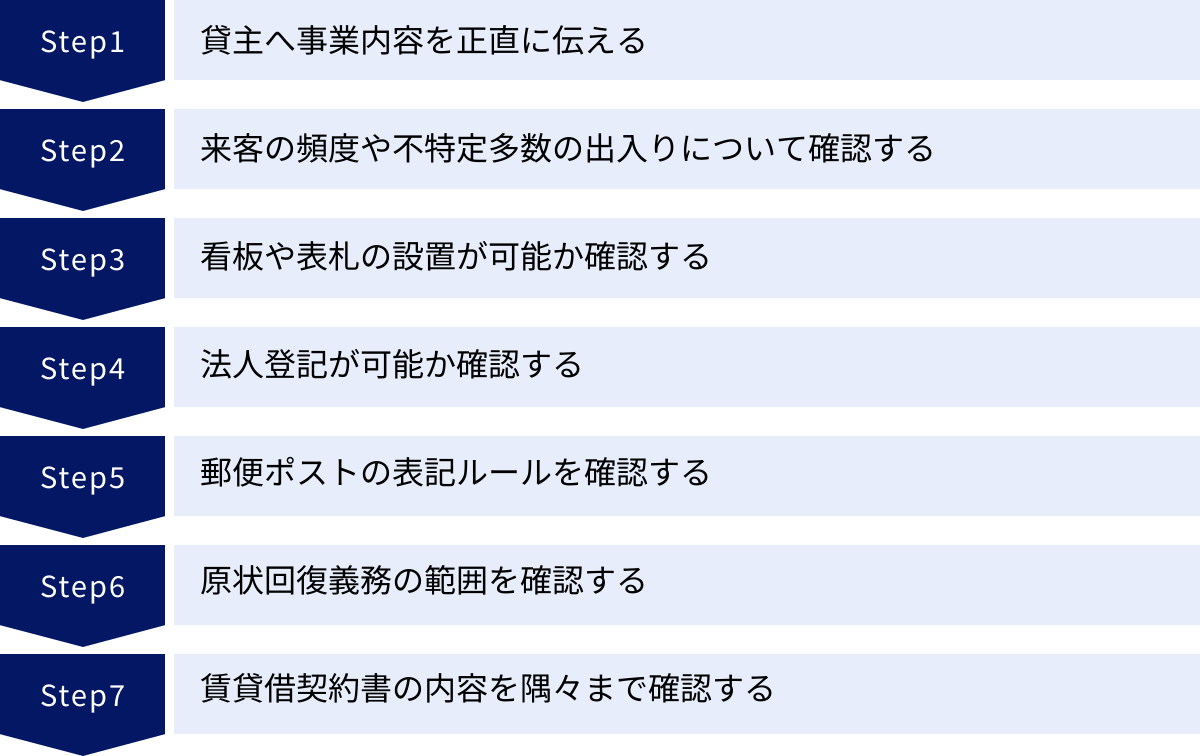 貸主へ事業内容を正直に伝える、来客の頻度や不特定多数の出入りについて確認する、看板や表札の設置が可能か確認する、法人登記が可能か確認する、郵便ポストの表記ルールを確認する、原状回復義務の範囲を確認する、賃貸借契約書の内容を隅々まで確認する