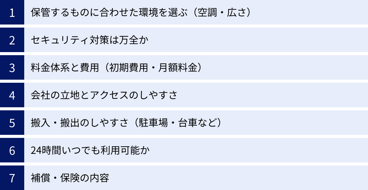 保管するものに合わせた環境を選ぶ（空調・広さ）、セキュリティ対策は万全か、料金体系と費用（初期費用・月額料金）、会社の立地とアクセスのしやすさ、搬入・搬出のしやすさ（駐車場・台車など）、24時間いつでも利用可能か、補償・保険の内容