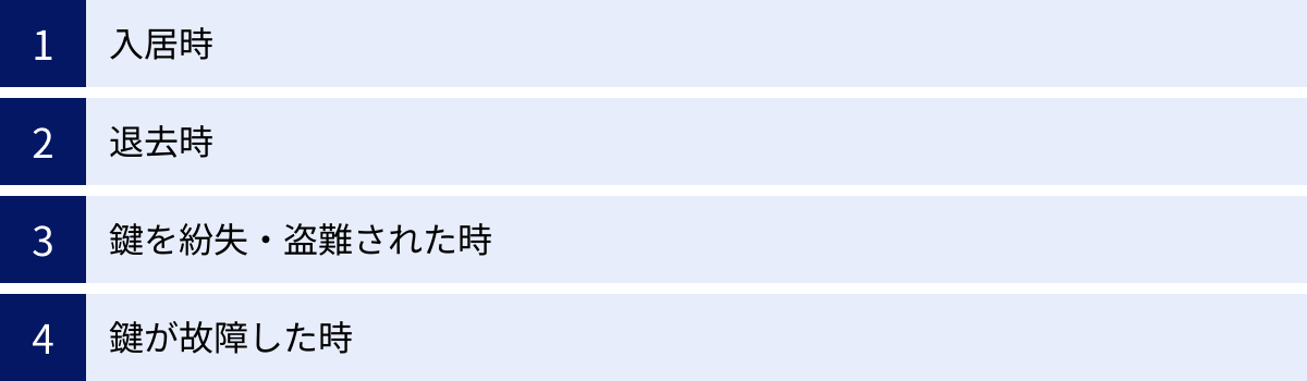 入居時、退去時、鍵を紛失・盗難された時、鍵が故障した時