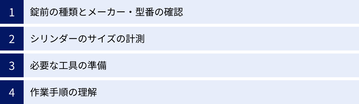 錠前の種類とメーカー・型番の確認、シリンダーのサイズの計測、必要な工具の準備、作業手順の理解