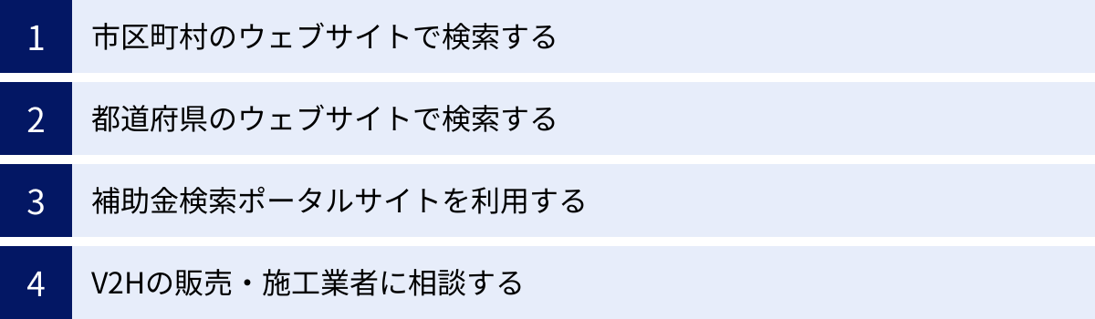 市区町村のウェブサイトで検索する、都道府県のウェブサイトで検索する、補助金検索ポータルサイトを利用する、V2Hの販売・施工業者に相談する