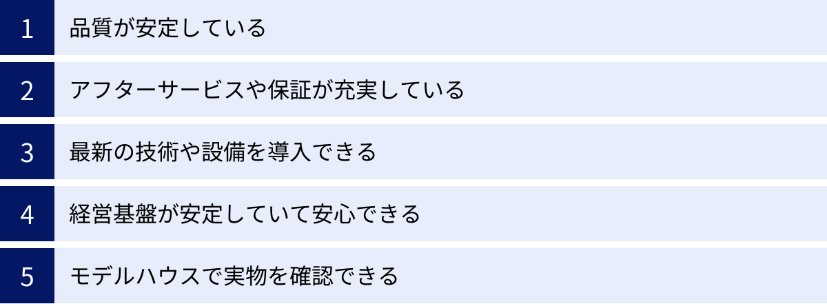 品質が安定している、アフターサービスや保証が充実している、最新の技術や設備を導入できる、経営基盤が安定していて安心できる、モデルハウスで実物を確認できる