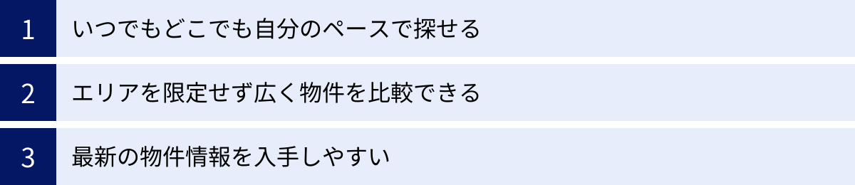 いつでもどこでも自分のペースで探せる、エリアを限定せず広く物件を比較できる、最新の物件情報を入手しやすい