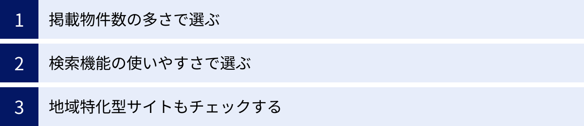 掲載物件数の多さで選ぶ、検索機能の使いやすさで選ぶ、地域特化型サイトもチェックする