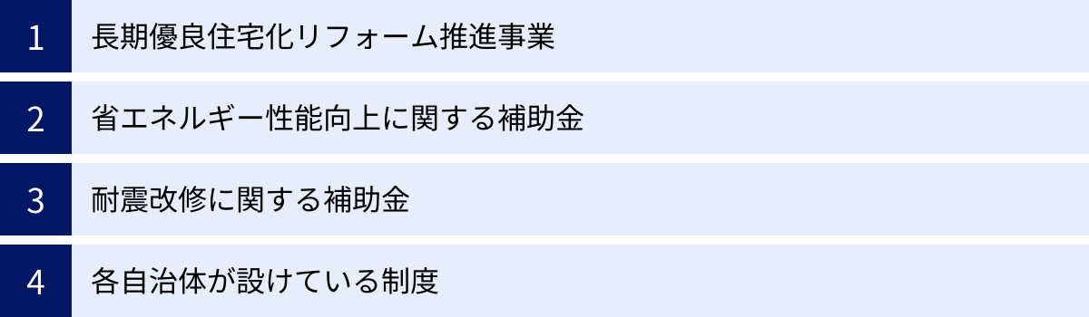 長期優良住宅化リフォーム推進事業、省エネルギー性能向上に関する補助金、耐震改修に関する補助金、各自治体が設けている制度