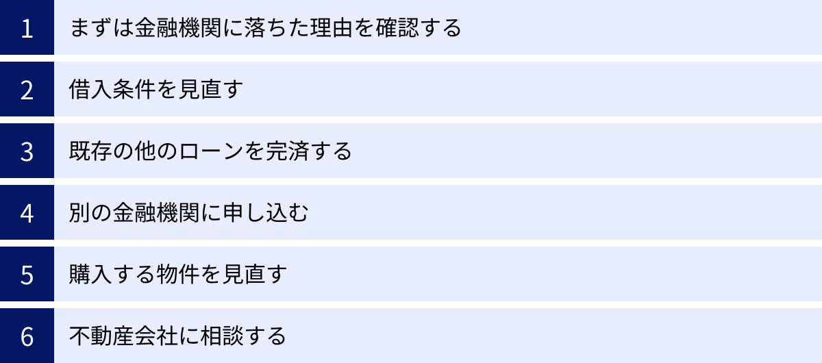 まずは金融機関に落ちた理由を確認する、借入条件を見直す、既存の他のローンを完済する、別の金融機関に申し込む、購入する物件を見直す、不動産会社に相談する
