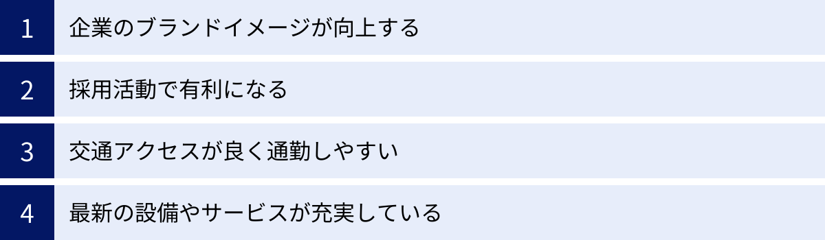 企業のブランドイメージが向上する、採用活動で有利になる、交通アクセスが良く通勤しやすい、最新の設備やサービスが充実している