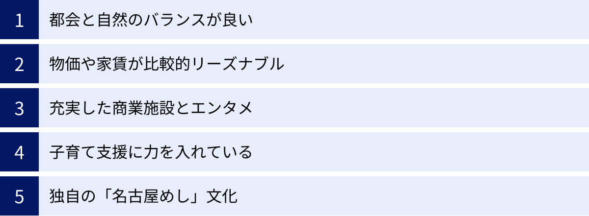 都会と自然のバランスが良い、物価や家賃が比較的リーズナブル、充実した商業施設とエンタメ、子育て支援に力を入れている、独自の「名古屋めし」文化