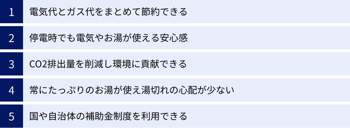 電気代とガス代をまとめて節約できる、停電時でも電気やお湯が使える安心感、CO2排出量を削減し環境に貢献できる、常にたっぷりのお湯が使え湯切れの心配が少ない、国や自治体の補助金制度を利用できる