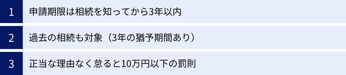 申請期限は相続を知ってから3年以内、過去の相続も対象（3年の猶予期間あり）、正当な理由なく怠ると10万円以下の罰則