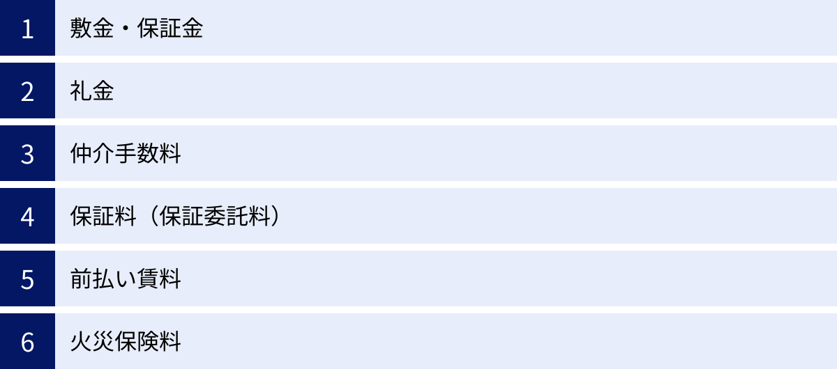 敷金・保証金、礼金、仲介手数料、保証料（保証委託料）、前払い賃料、火災保険料