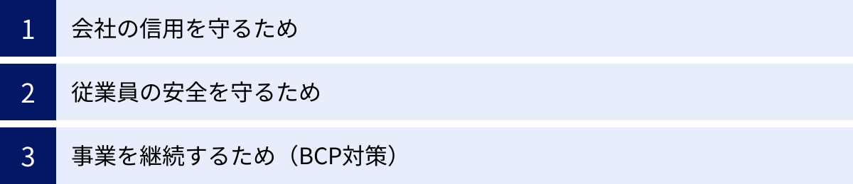 会社の信用を守るため、従業員の安全を守るため、事業を継続するため（BCP対策）
