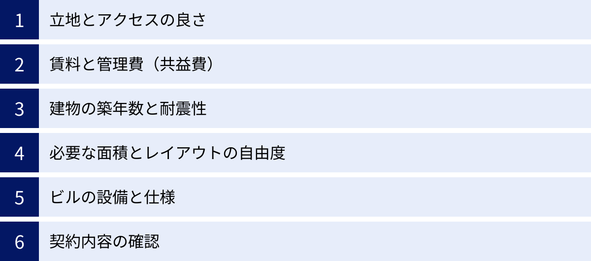 立地とアクセスの良さ、賃料と管理費（共益費）、建物の築年数と耐震性、必要な面積とレイアウトの自由度、ビルの設備と仕様、契約内容の確認