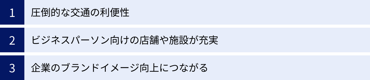 圧倒的な交通の利便性、ビジネスパーソン向けの店舗や施設が充実、企業のブランドイメージ向上につながる