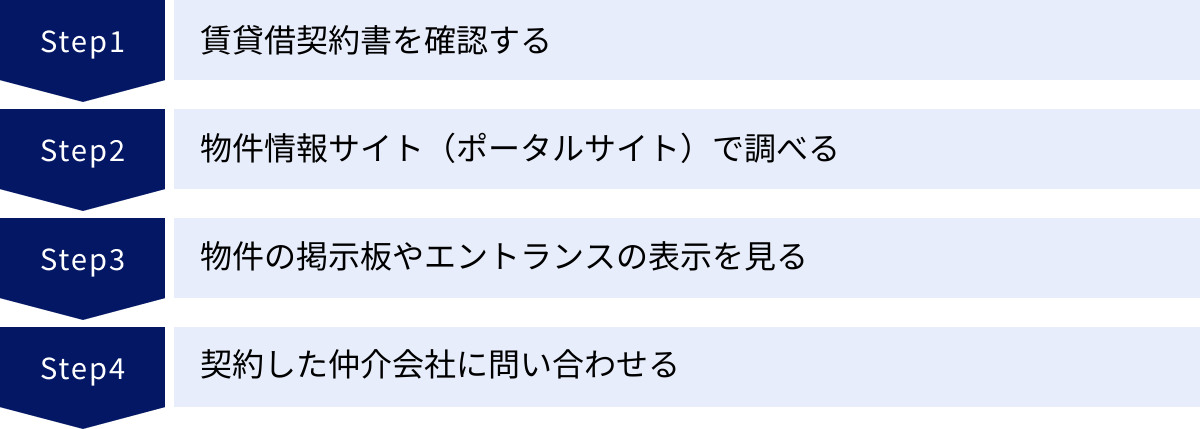 賃貸借契約書を確認する、物件情報サイト（ポータルサイト）で調べる、物件の掲示板やエントランスの表示を見る、契約した仲介会社に問い合わせる