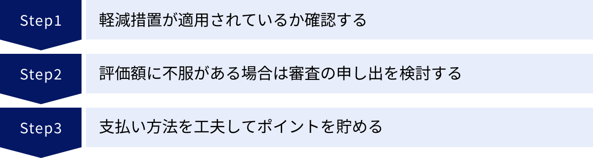 軽減措置が適用されているか確認する、評価額に不服がある場合は審査の申し出を検討する、支払い方法を工夫してポイントを貯める