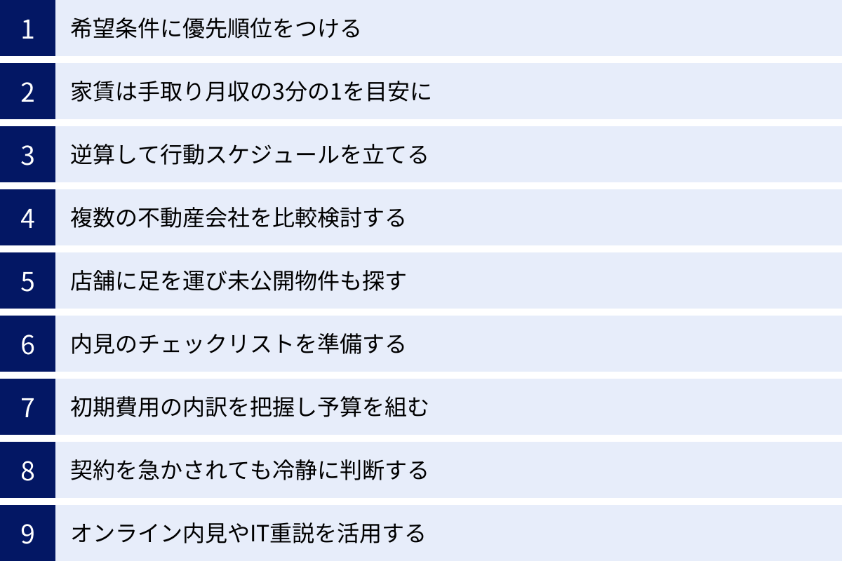 希望条件に優先順位をつける、家賃は手取り月収の3分の1を目安に、逆算して行動スケジュールを立てる、複数の不動産会社を比較検討する、店舗に足を運び未公開物件も探す、内見のチェックリストを準備する、初期費用の内訳を把握し予算を組む、契約を急かされても冷静に判断する、オンライン内見やIT重説を活用する