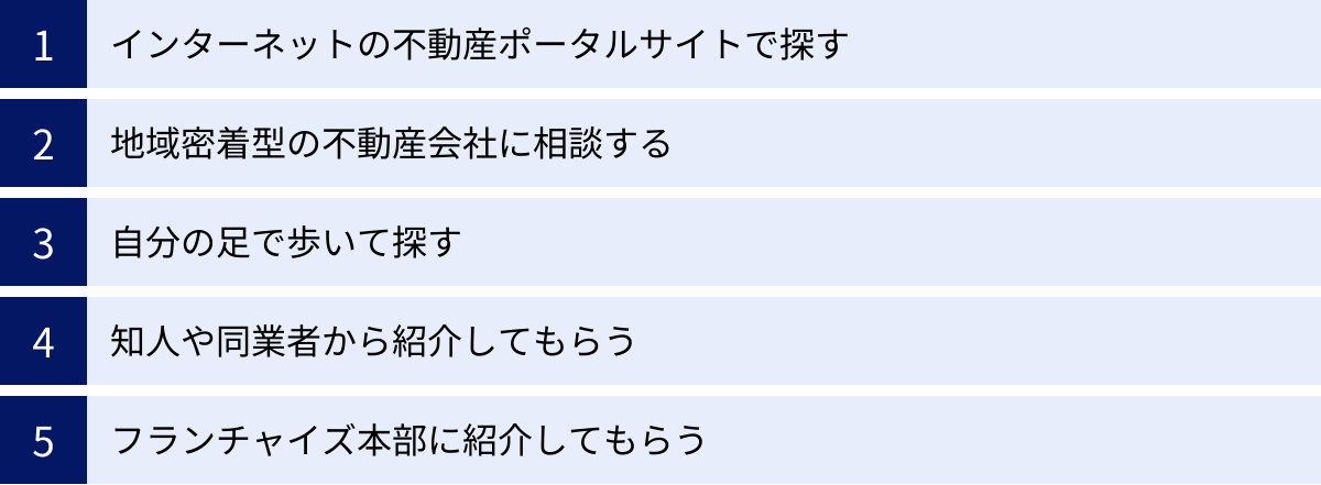 インターネットの不動産ポータルサイトで探す、地域密着型の不動産会社に相談する、自分の足で歩いて探す、知人や同業者から紹介してもらう、フランチャイズ本部に紹介してもらう