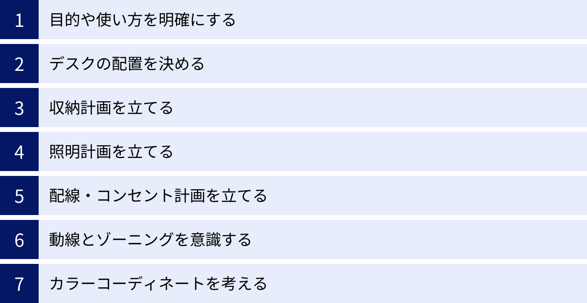 目的や使い方を明確にする、デスクの配置を決める、収納計画を立てる、照明計画を立てる、配線・コンセント計画を立てる、動線とゾーニングを意識する、カラーコーディネートを考える