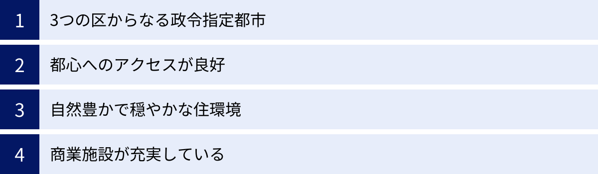3つの区からなる政令指定都市、都心へのアクセスが良好、自然豊かで穏やかな住環境、商業施設が充実している