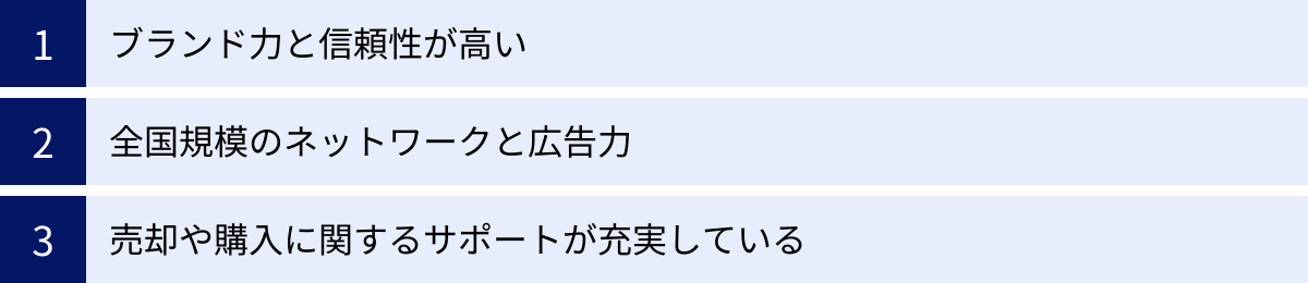 ブランド力と信頼性が高い、全国規模のネットワークと広告力、売却や購入に関するサポートが充実している